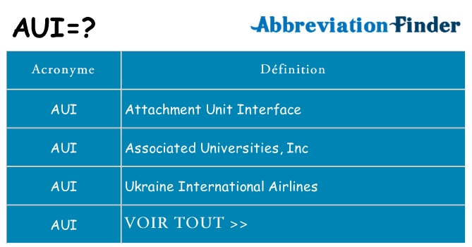 Ce que signifie le sigle pour aui