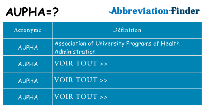 Ce que signifie le sigle pour aupha