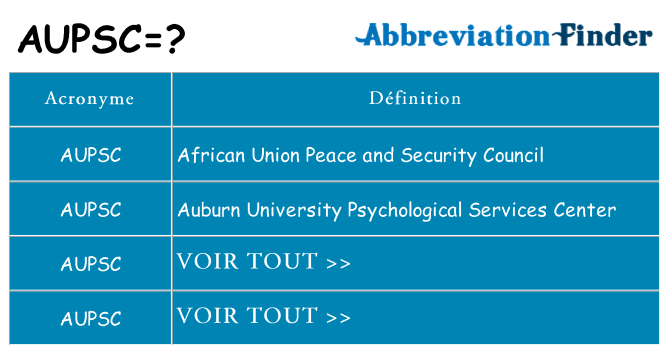 Ce que signifie le sigle pour aupsc