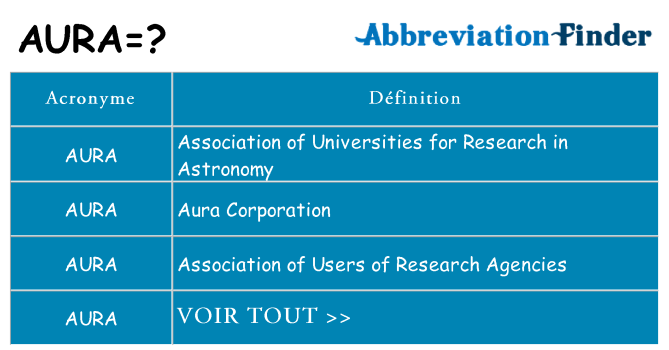 Ce que signifie le sigle pour aura