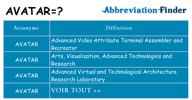 Ce que signifie le sigle pour avatar