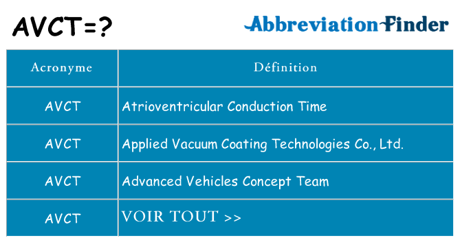 Ce que signifie le sigle pour avct