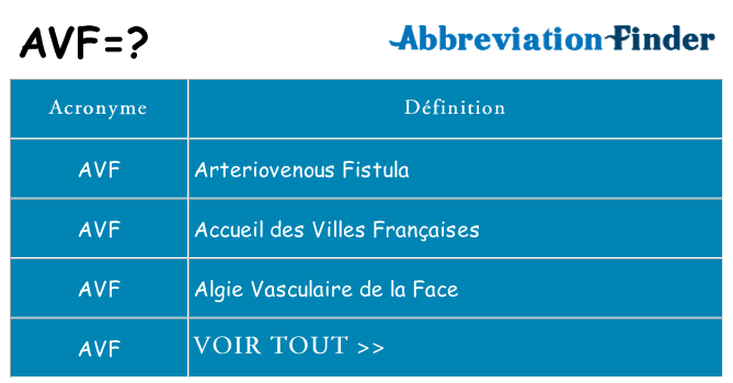 Ce que signifie le sigle pour avf