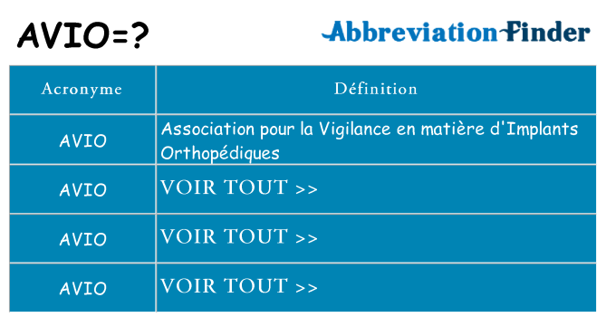Ce que signifie le sigle pour avio