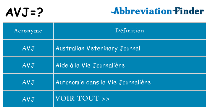 Ce que signifie le sigle pour avj