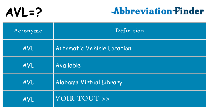 Ce que signifie le sigle pour avl