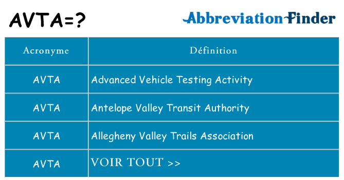 Ce que signifie le sigle pour avta