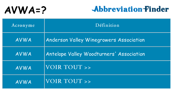 Ce que signifie le sigle pour avwa