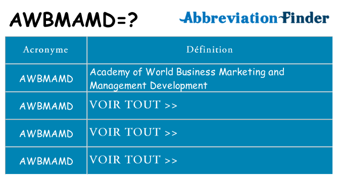 Ce que signifie le sigle pour awbmamd