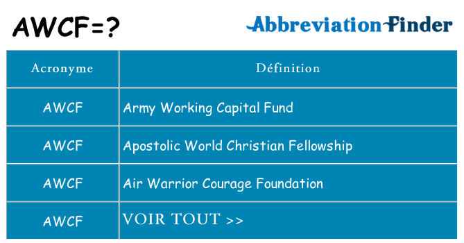 Ce que signifie le sigle pour awcf