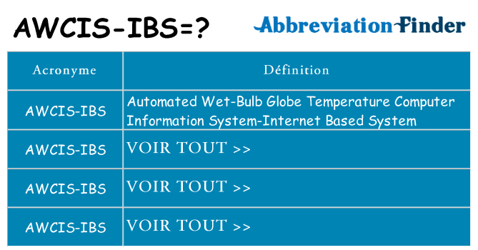 Ce que signifie le sigle pour awcis-ibs