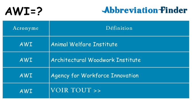 Ce que signifie le sigle pour awi