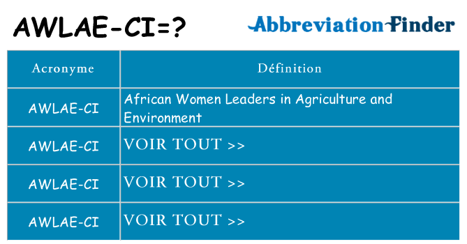Ce que signifie le sigle pour awlae-ci
