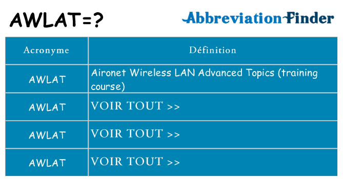 Ce que signifie le sigle pour awlat