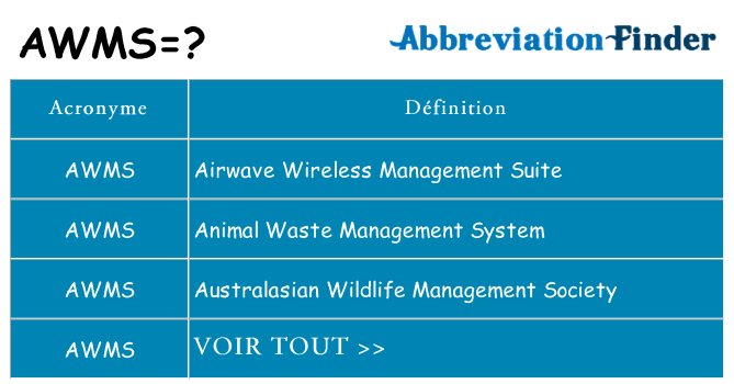 Ce que signifie le sigle pour awms