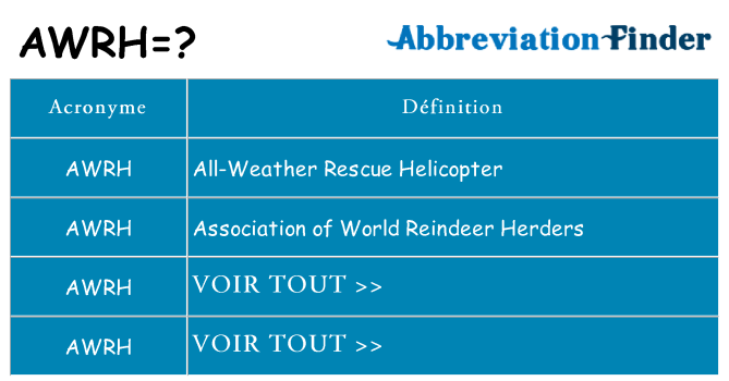 Ce que signifie le sigle pour awrh