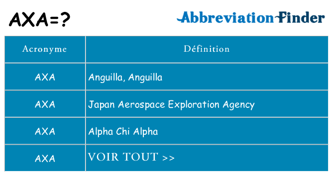 Ce que signifie le sigle pour axa