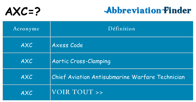 Ce que signifie le sigle pour axc