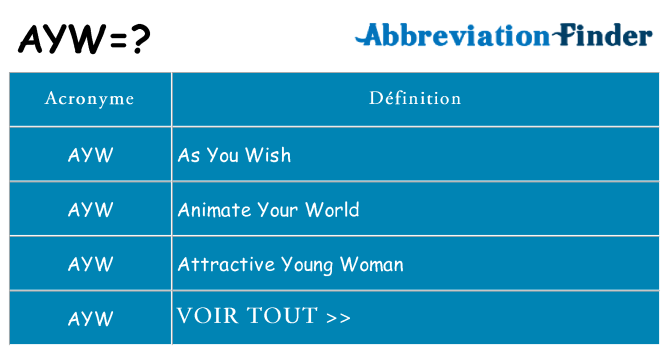 Ce que signifie le sigle pour ayw