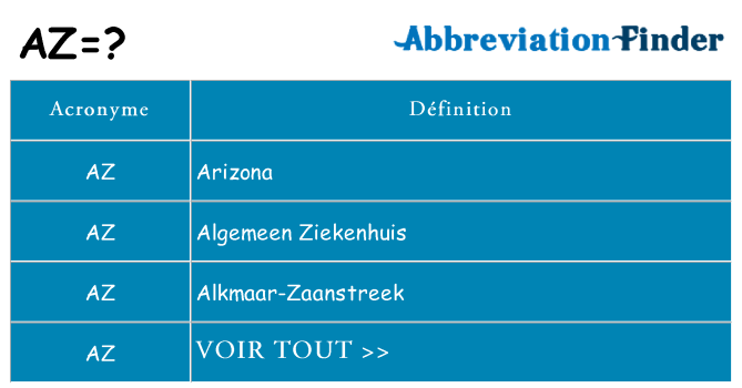 Ce que signifie le sigle pour az
