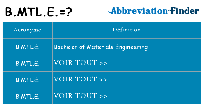 Ce que signifie le sigle pour b-mtl-e