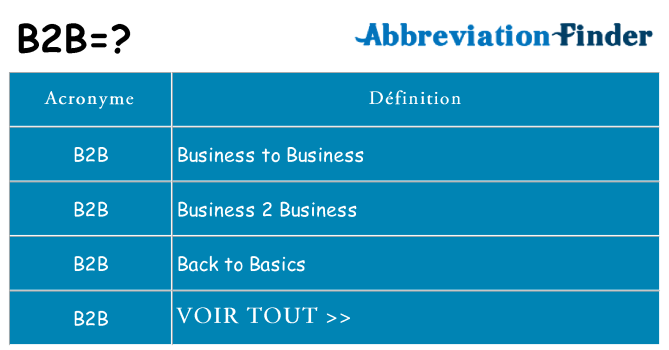 Ce que signifie le sigle pour b2b