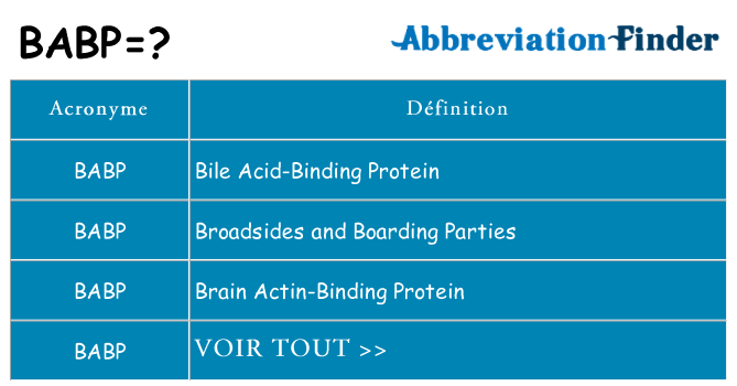 Ce que signifie le sigle pour babp