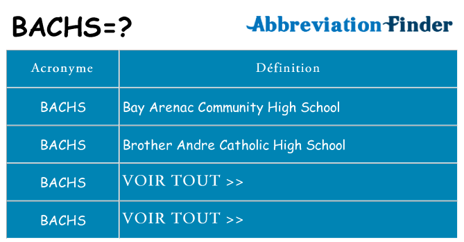 Ce que signifie le sigle pour bachs