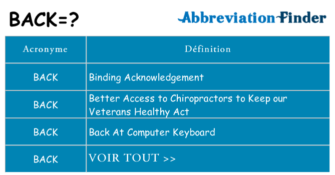 Ce que signifie le sigle pour back