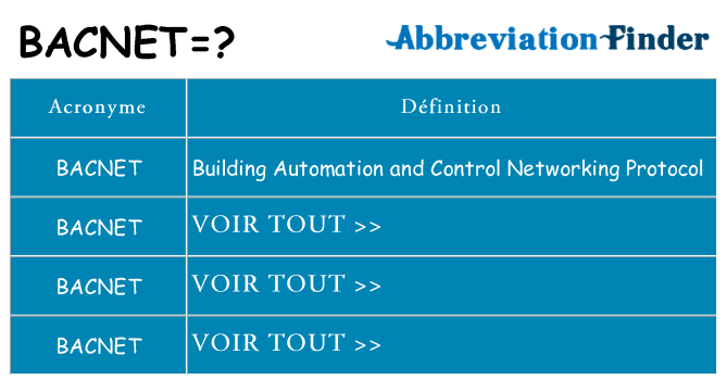 Ce que signifie le sigle pour bacnet