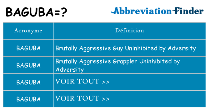 Ce que signifie le sigle pour baguba