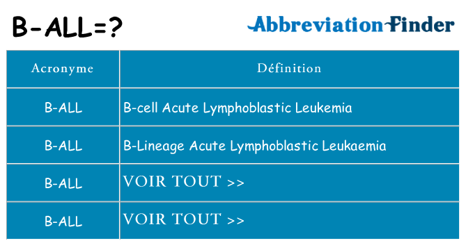Ce que signifie le sigle pour b-all