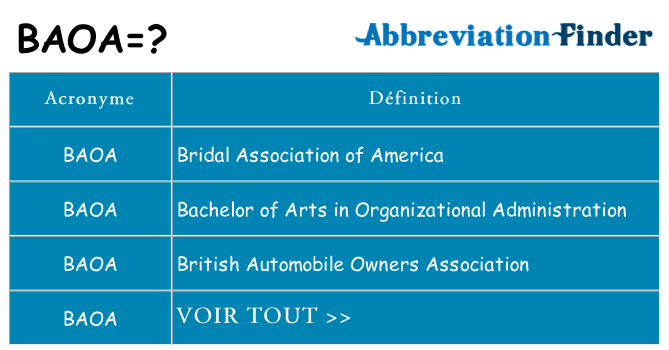 Ce que signifie le sigle pour baoa
