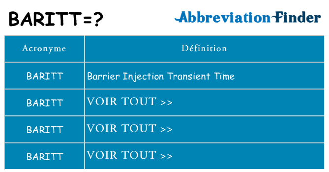 Ce que signifie le sigle pour baritt
