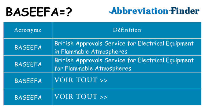 Ce que signifie le sigle pour baseefa