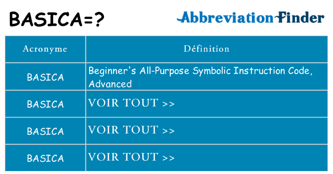 Ce que signifie le sigle pour basica