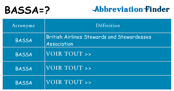 Ce que signifie le sigle pour bassa