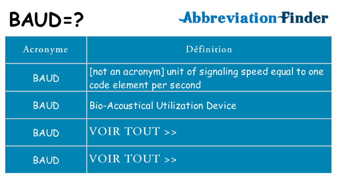 Ce que signifie le sigle pour baud
