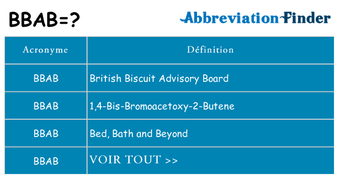 Ce que signifie le sigle pour bbab
