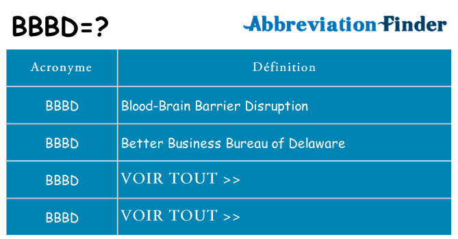 Ce que signifie le sigle pour bbbd