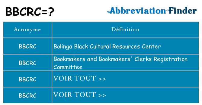 Ce que signifie le sigle pour bbcrc