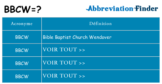 Ce que signifie le sigle pour bbcw