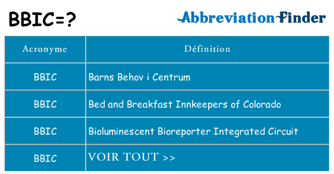Ce que signifie le sigle pour bbic