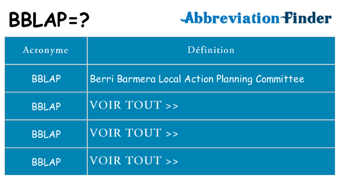 Ce que signifie le sigle pour bblap