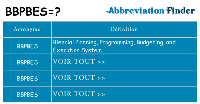 Ce que signifie le sigle pour bbpbes