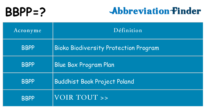 Ce que signifie le sigle pour bbpp