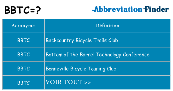 Ce que signifie le sigle pour bbtc