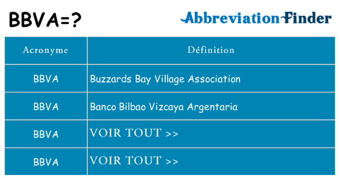 Ce que signifie le sigle pour bbva