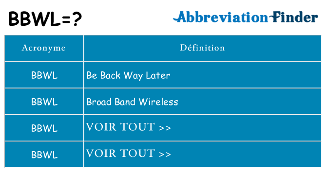 Ce que signifie le sigle pour bbwl