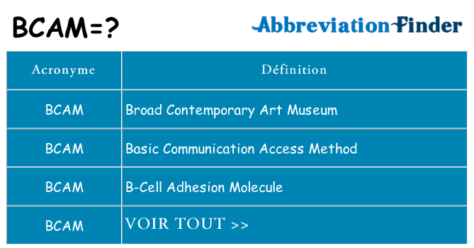 Ce que signifie le sigle pour bcam